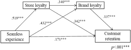 Fig. 2. Fig. 2.