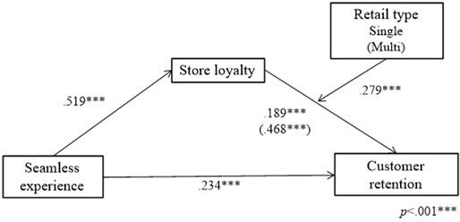 Fig. 3. Fig. 3.