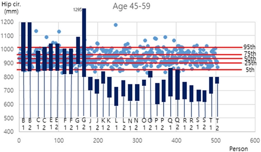 Fig. 8.