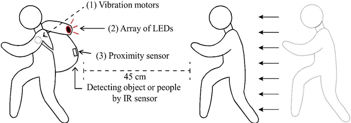 Fig. 1. Fig. 1.