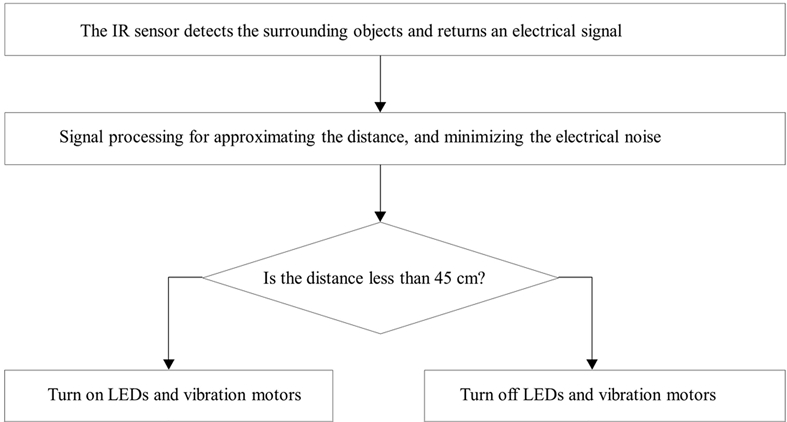 Fig. 2. Fig. 2.