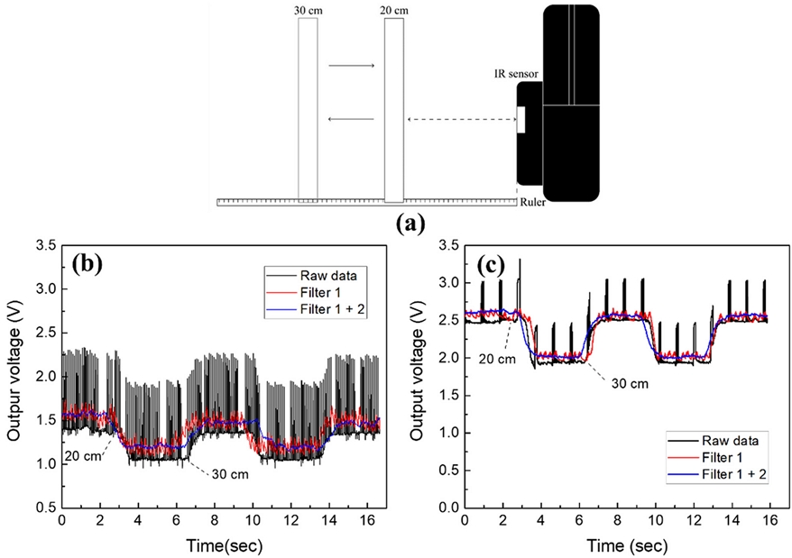 Fig. 3.