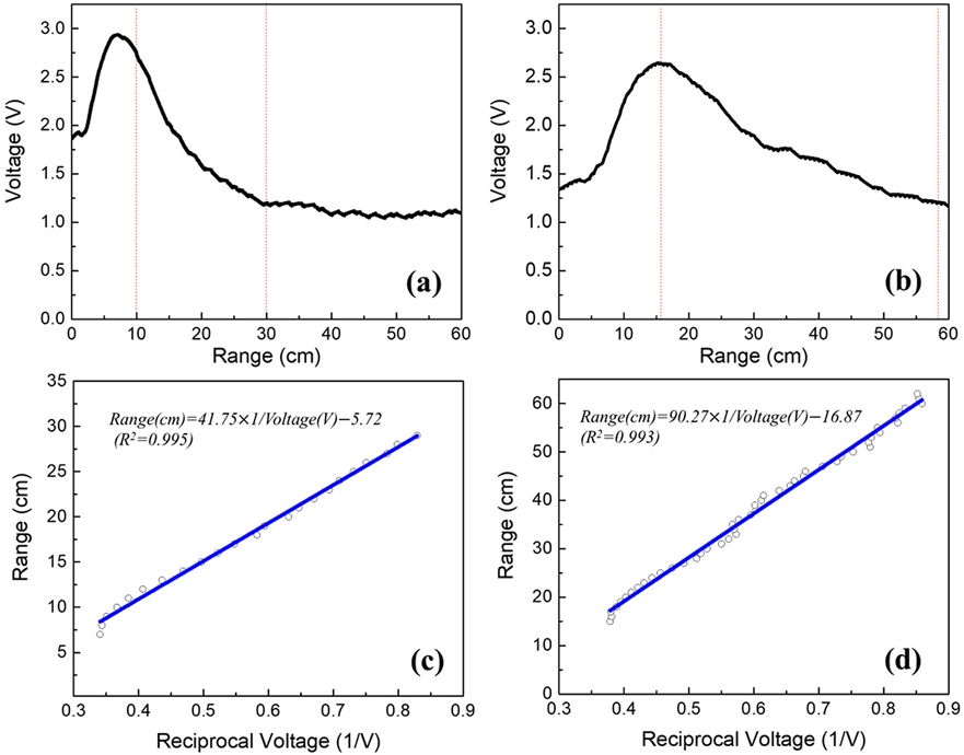 Fig. 4. Fig. 4.