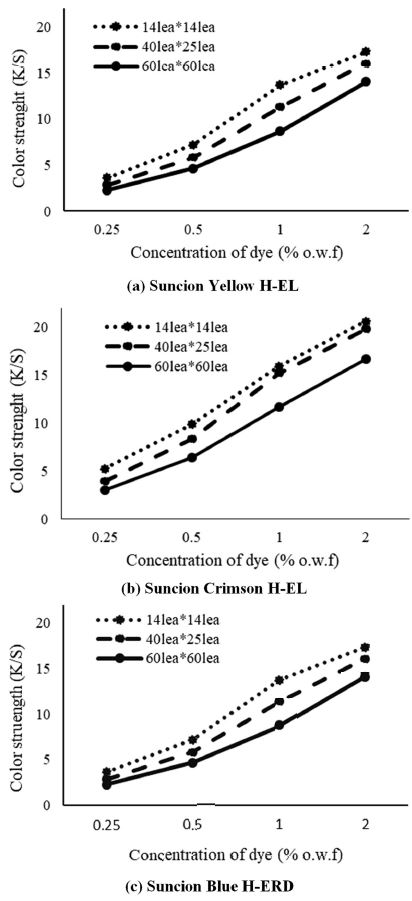 Fig 2.