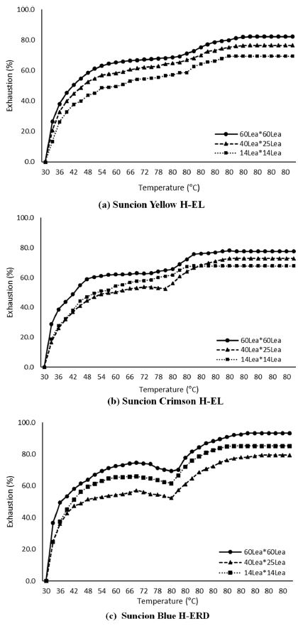 Fig 4.