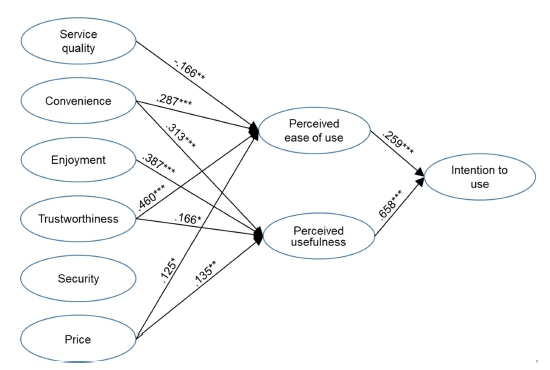 Fig. 2. Fig. 2.