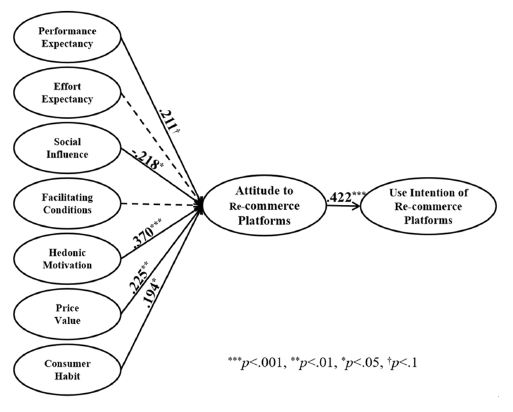 Fig. 2. Fig. 2.