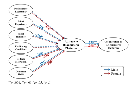 Fig. 3. Fig. 3.