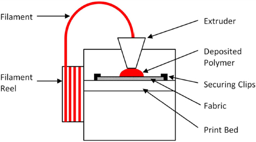 Fig. 4. Fig. 4.