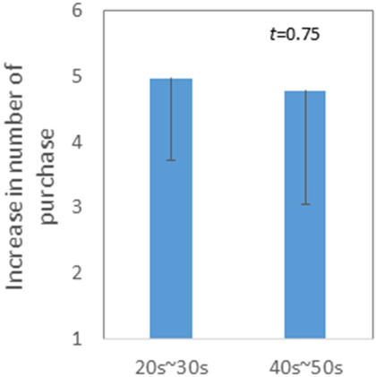 Fig. 1. Fig. 1.