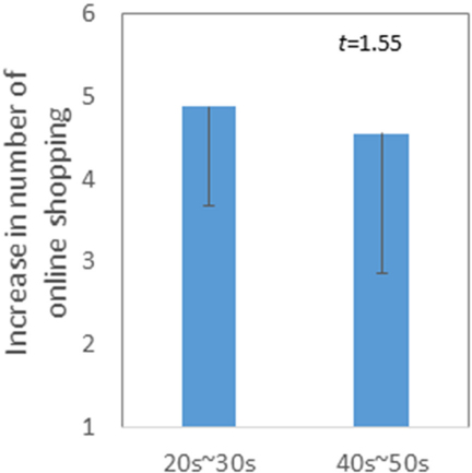 Fig. 2. Fig. 2.