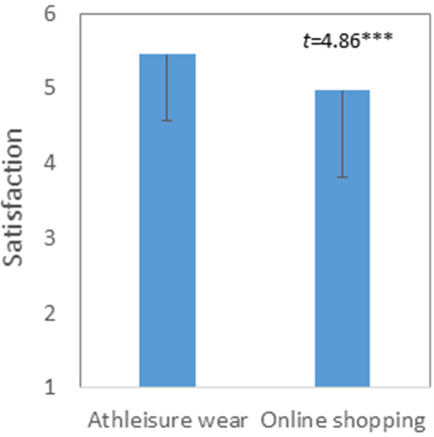 Fig. 3. Fig. 3.