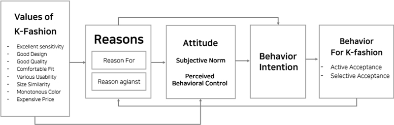 Fig. 2. Fig. 2.