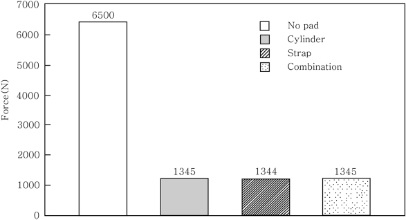 Fig. 8. Fig. 8.
