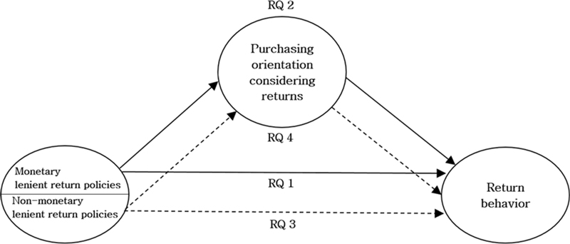 Fig. 1. Fig. 1.