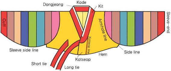 Fig. 2.