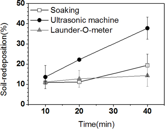 Fig. 3. Fig. 3.