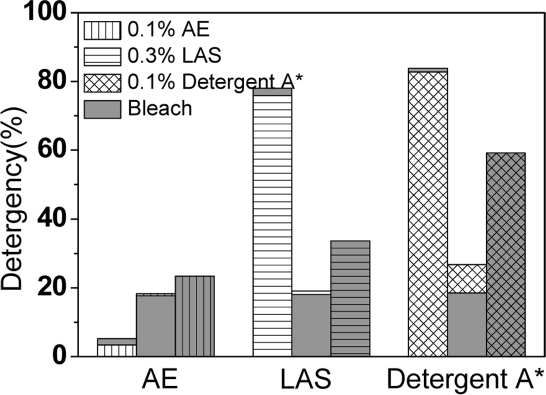 Fig. 7. Fig. 7.