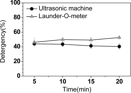 Fig. 8. Fig. 8.