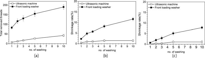 Fig. 9.