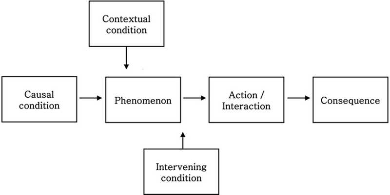 Fig. 1. Fig. 1.