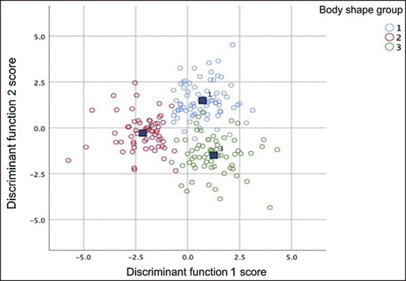 Fig. 2. Fig. 2.