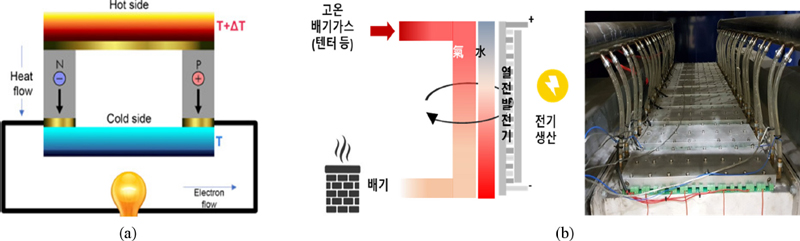 Fig. 13.