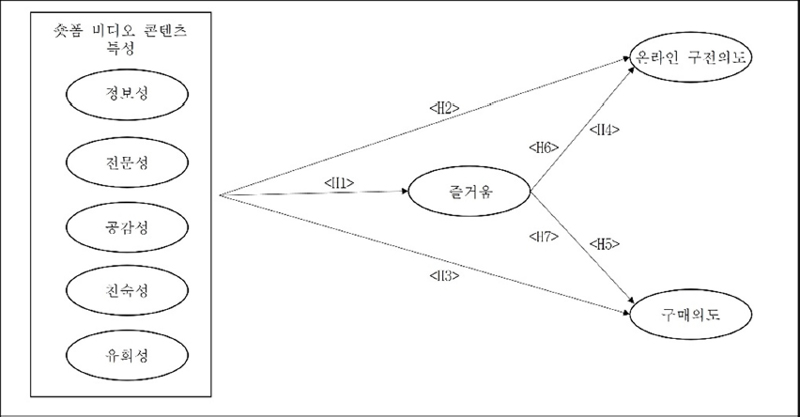 Fig 1.
