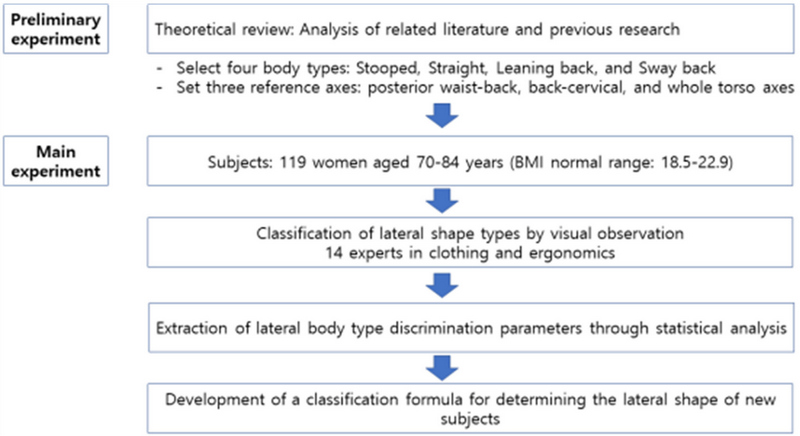 Fig. 1. Fig. 1.