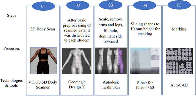 Fig. 4.
