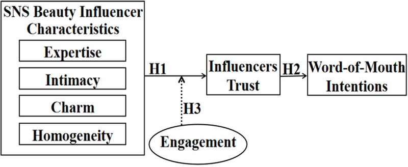 Fig. 1. Fig. 1.