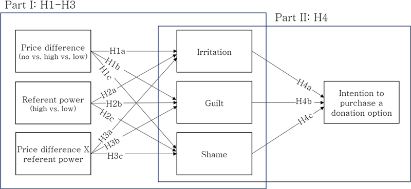 Fig. 1. Fig. 1.