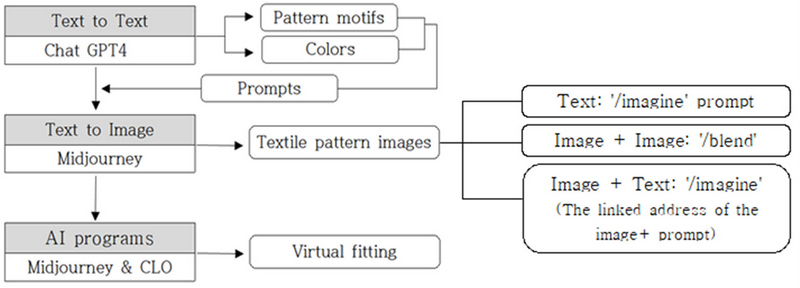 Fig. 2. Fig. 2.