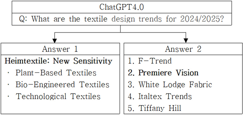 Fig. 3. Fig. 3.