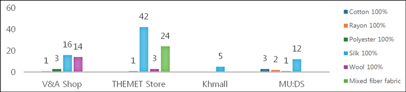 Fig. 3. Fig. 3.