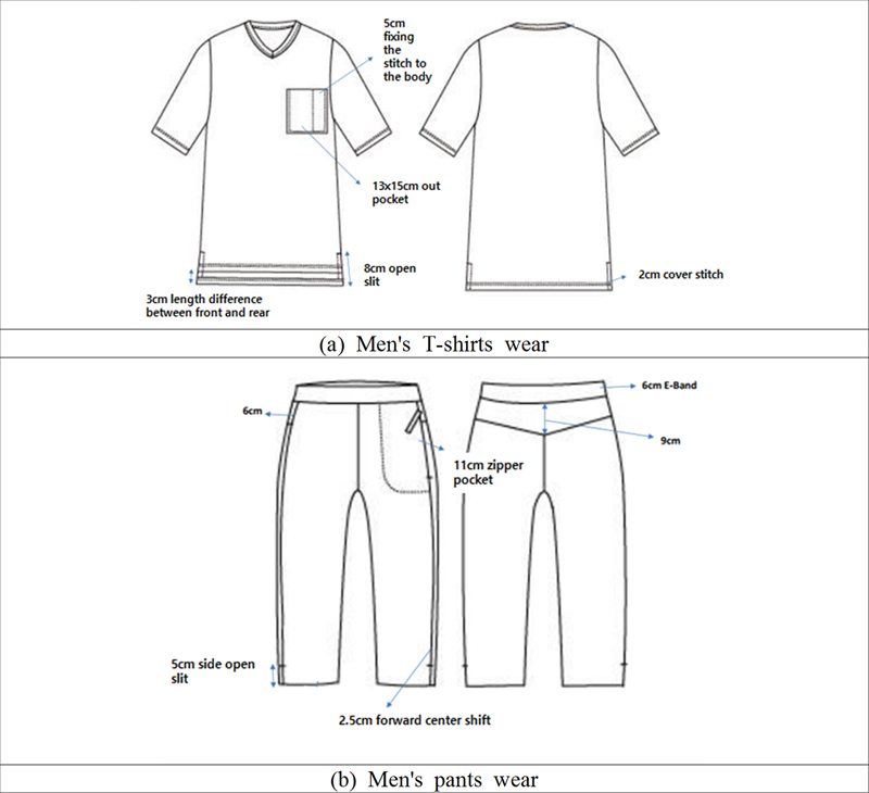 Fig. 2. Fig. 2.