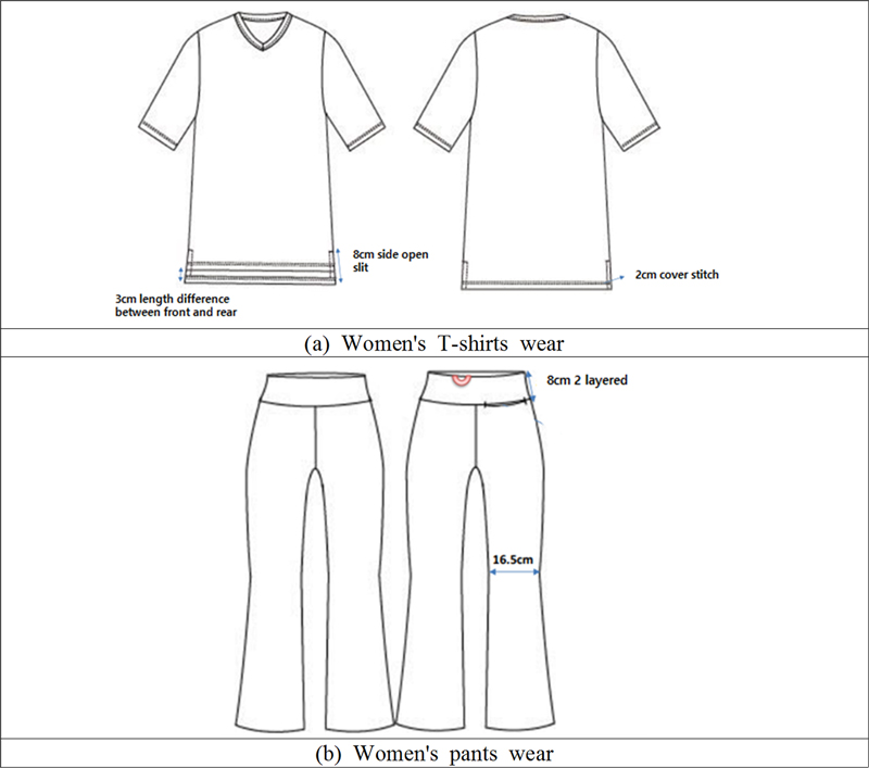 Fig. 3. Fig. 3.