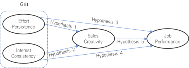Fig. 1. Fig. 1.