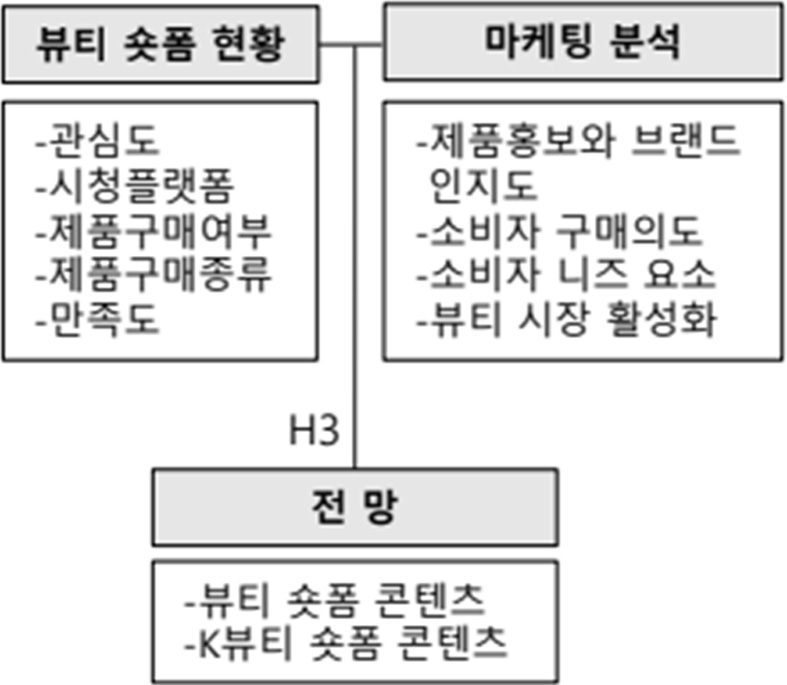 Fig 3. Fig 3.