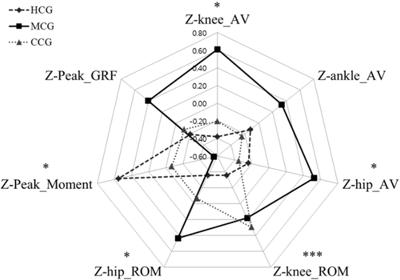 Fig. 3. Fig. 3.