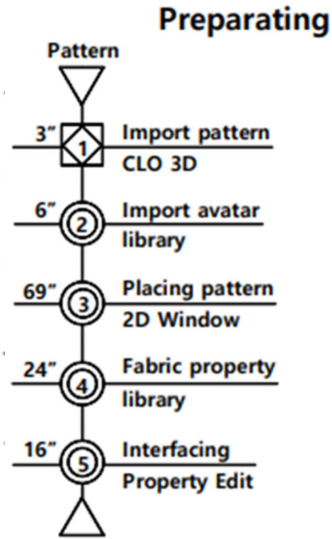 Fig. 7.
