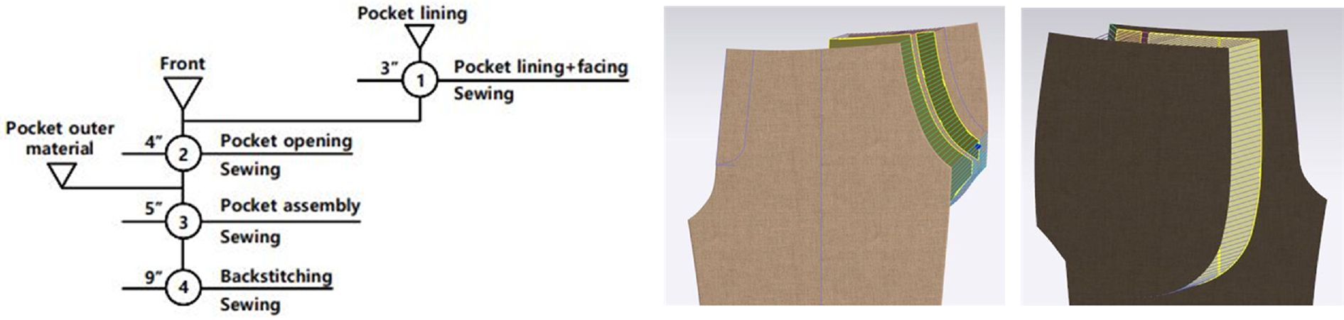 Fig. 9.