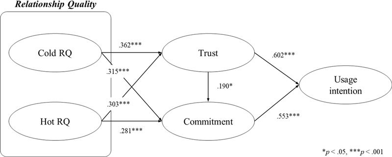 Fig. 1. Fig. 1.