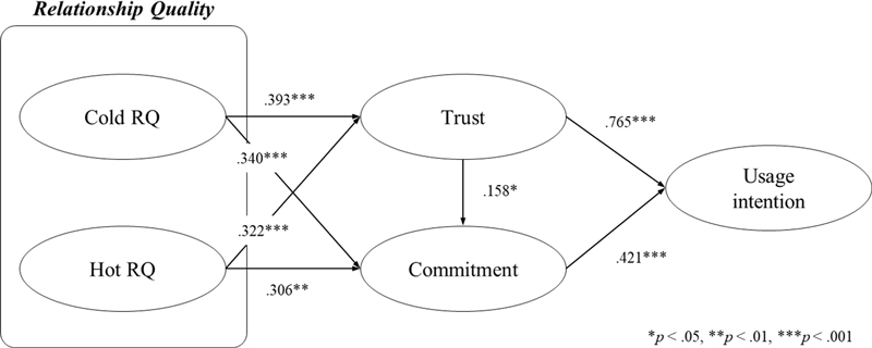 Fig. 2. Fig. 2.
