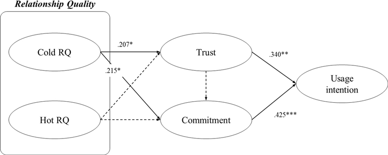 Fig. 3. Fig. 3.