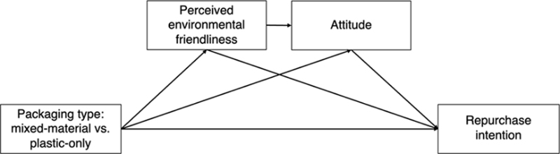 Fig. 1. Fig. 1.