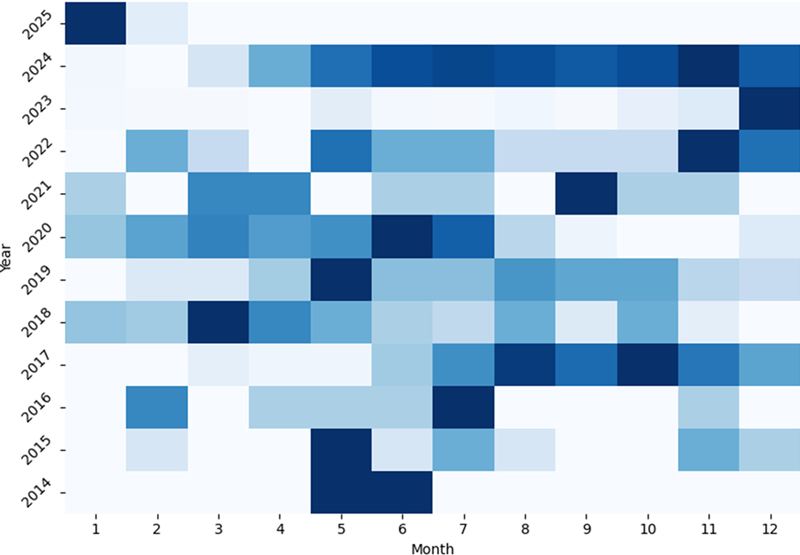 Fig. 3. Fig. 3.