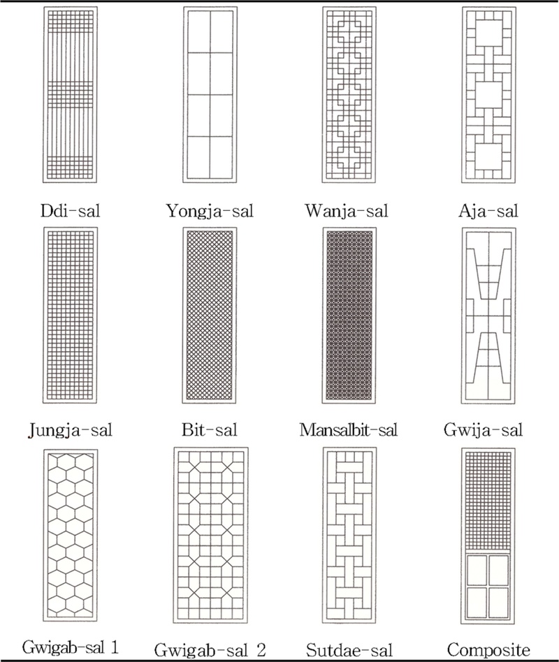 Fig 1.