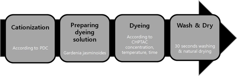 Fig. 2. Fig. 2.