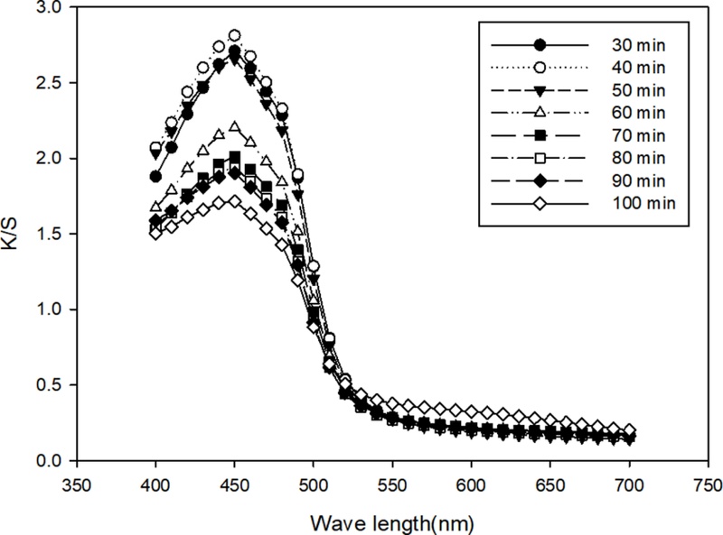 Fig. 5.